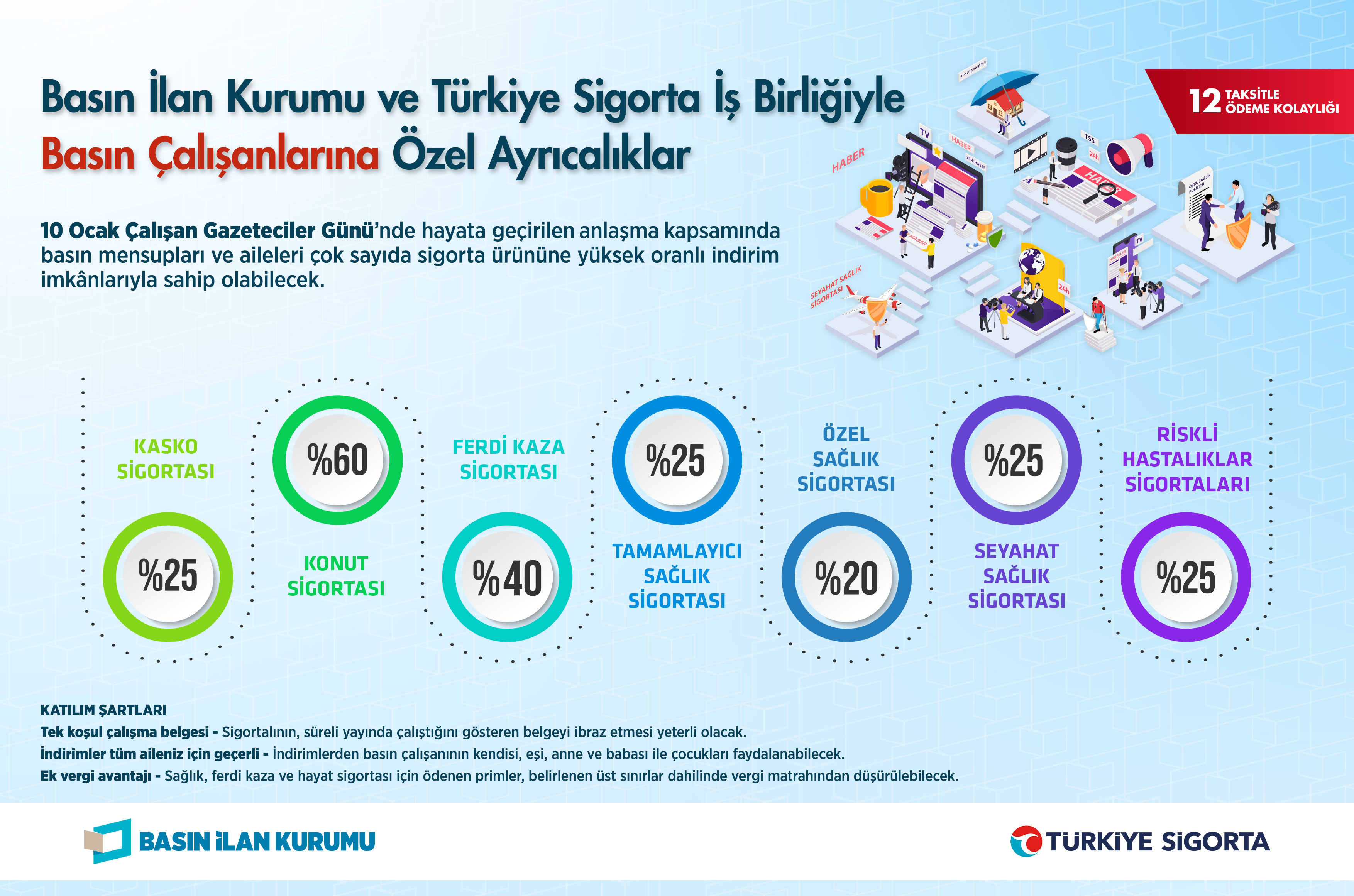 Basın İlan Kurumu Türkiye Sigorta İş Birliği