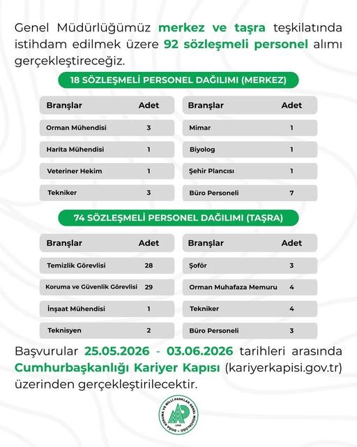 Dkmp Personel,