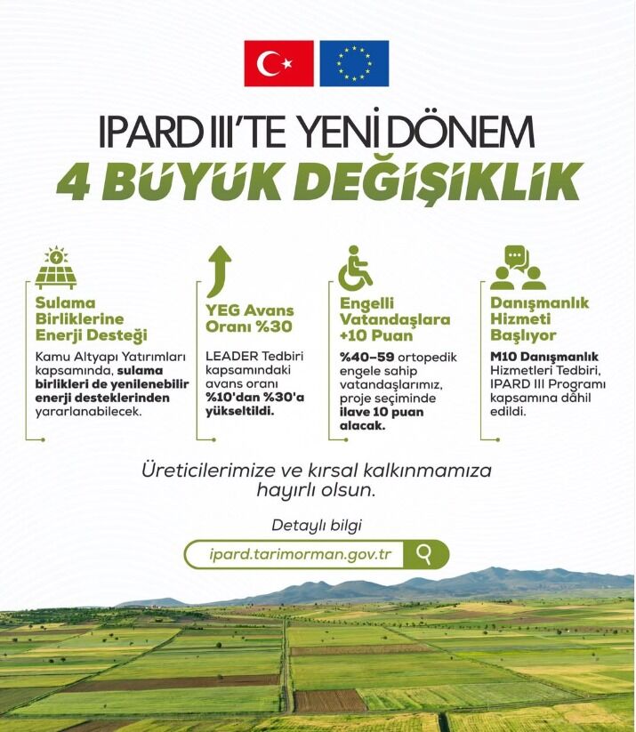 Ipard Iii Programı’nın 4. Değişikliği Onaylandı-1