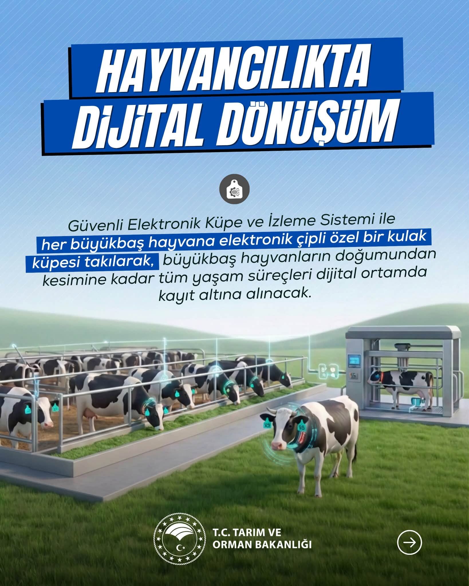 Tarım Dijital Dönüşüm