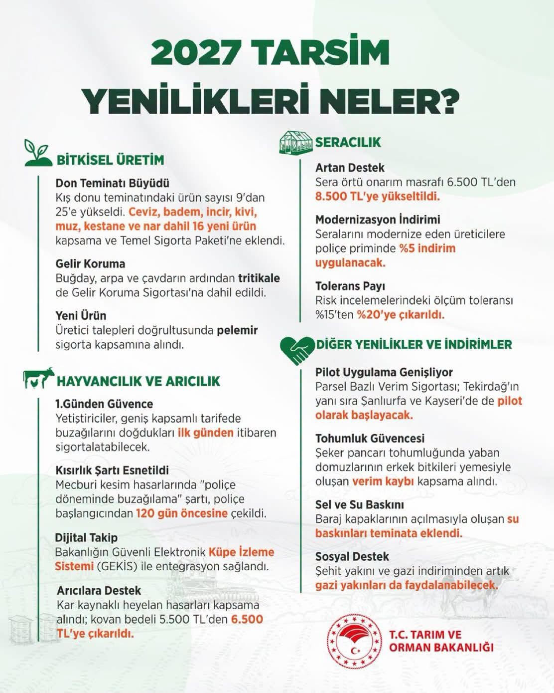 Tarım Tarsim